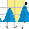 Thunderbolt tide chart for Friday, June 16, 2023