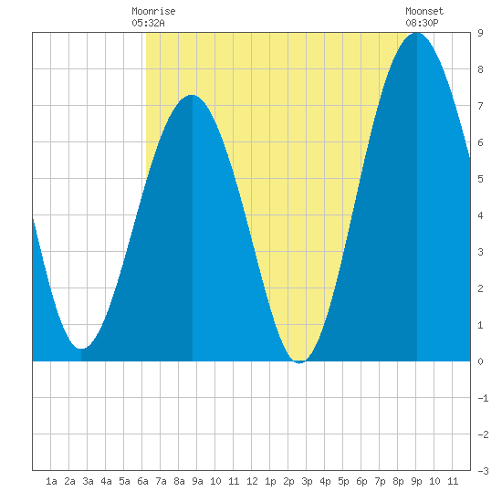 Thunderbolt tide chart for Saturday, June 17, 2023