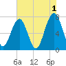 Thunderbolt tide chart for Thursday, June 1, 2023