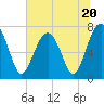 Thunderbolt tide chart for Tuesday, June 20, 2023