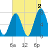 Thunderbolt tide chart for Friday, June 2, 2023