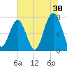 Thunderbolt tide chart for Friday, June 30, 2023