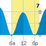 Thunderbolt tide chart for Wednesday, June 7, 2023