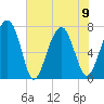 Thunderbolt tide chart for Friday, June 9, 2023