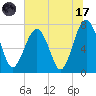 Thunderbolt tide chart for Monday, July 17, 2023
