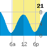 Thunderbolt tide chart for Friday, July 21, 2023