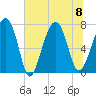 Thunderbolt tide chart for Saturday, July 8, 2023