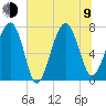 Thunderbolt tide chart for Sunday, July 9, 2023