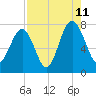 Thunderbolt tide chart for Friday, August 11, 2023