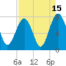 Thunderbolt tide chart for Tuesday, August 15, 2023