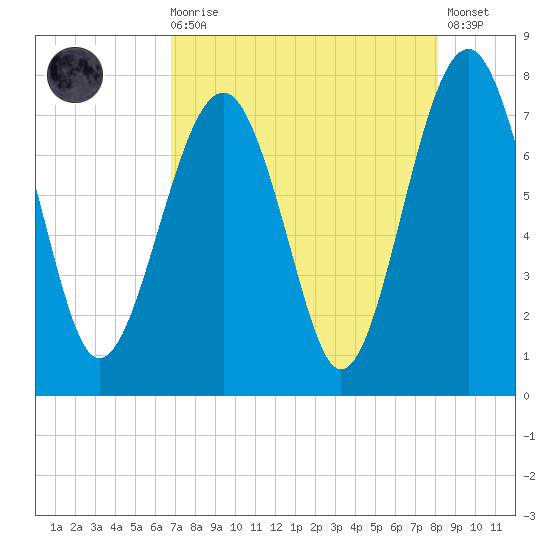 Thunderbolt tide chart for Wednesday, August 16, 2023