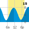 Thunderbolt tide chart for Saturday, August 19, 2023