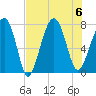 Thunderbolt tide chart for Sunday, August 6, 2023
