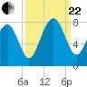 Thunderbolt tide chart for Friday, September 22, 2023