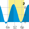 Thunderbolt tide chart for Saturday, September 2, 2023