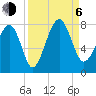 Thunderbolt tide chart for Wednesday, September 6, 2023