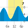Thunderbolt tide chart for Thursday, September 7, 2023