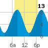 Thunderbolt tide chart for Friday, October 13, 2023