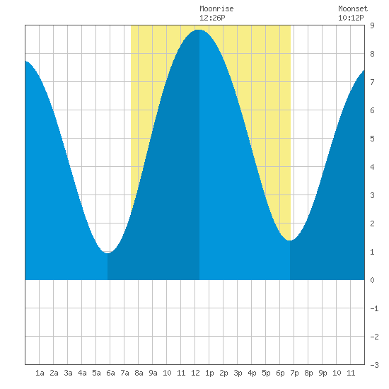 Thunderbolt tide chart for Thursday, October 19, 2023