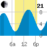 Thunderbolt tide chart for Saturday, October 21, 2023