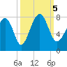 Thunderbolt tide chart for Thursday, October 5, 2023