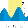 Thunderbolt tide chart for Saturday, October 7, 2023
