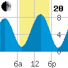 Thunderbolt tide chart for Monday, November 20, 2023