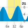 Thunderbolt tide chart for Tuesday, November 21, 2023
