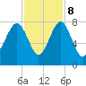 Thunderbolt tide chart for Wednesday, November 8, 2023