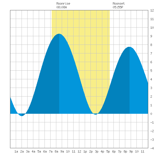 Thunderbolt tide chart for Wednesday, December 13, 2023