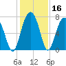 Thunderbolt tide chart for Saturday, December 16, 2023