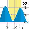 Thunderbolt tide chart for Friday, December 22, 2023