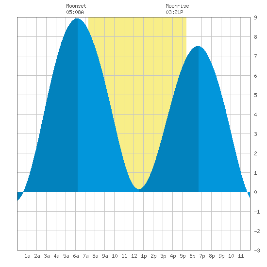 Thunderbolt tide chart for Sunday, December 24, 2023