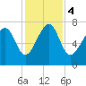 Thunderbolt tide chart for Monday, December 4, 2023