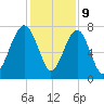 Thunderbolt tide chart for Saturday, December 9, 2023