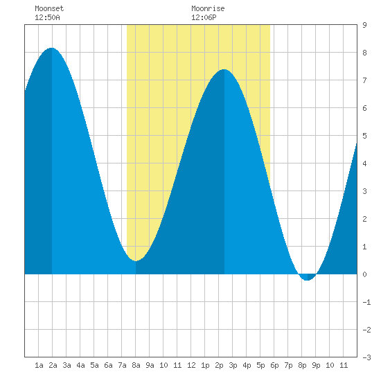 Thunderbolt tide chart for Thursday, January 18, 2024