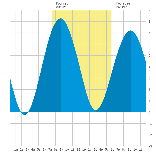 Thunderbolt tide chart for Friday, January 26, 2024