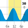 Thunderbolt tide chart for Tuesday, January 30, 2024
