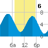Thunderbolt tide chart for Saturday, January 6, 2024