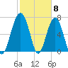 Thunderbolt tide chart for Thursday, February 8, 2024