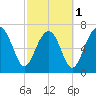Thunderbolt tide chart for Friday, March 1, 2024