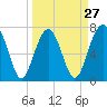 Thunderbolt tide chart for Wednesday, March 27, 2024