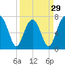 Thunderbolt tide chart for Friday, March 29, 2024