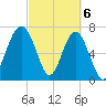 Thunderbolt tide chart for Wednesday, March 6, 2024