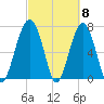 Thunderbolt tide chart for Friday, March 8, 2024