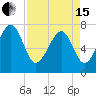 Thunderbolt tide chart for Monday, April 15, 2024