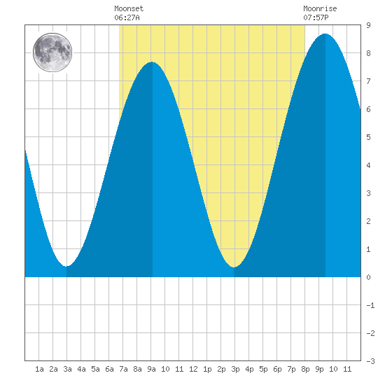 Thunderbolt tide chart for Tuesday, April 23, 2024
