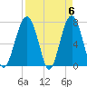 Thunderbolt tide chart for Saturday, April 6, 2024