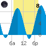 Thunderbolt tide chart for Monday, April 8, 2024