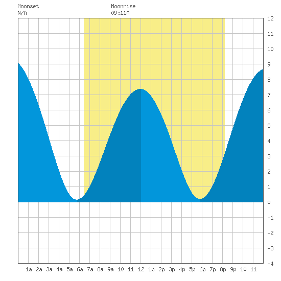 Thunderbolt tide chart for Saturday, May 11, 2024